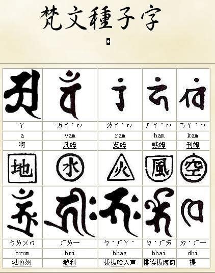 種子字|梵文咒語經典系列: 佛教種子字集